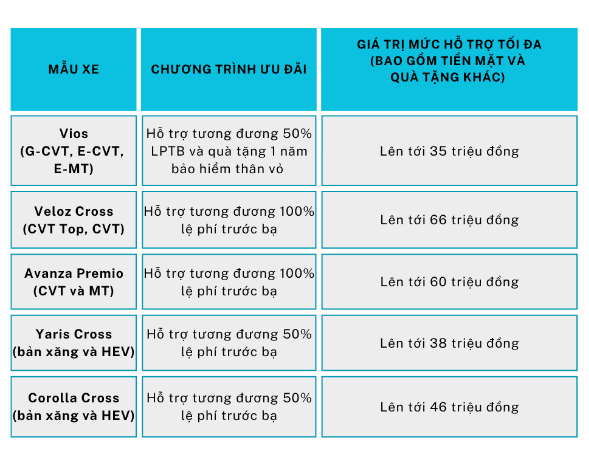 Toyota "tăng nhiệt" với loạt ưu đãi lớn và sự kiện lái thử tháng 6/2025- Ảnh 1.