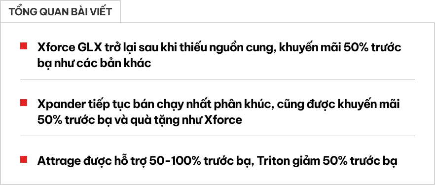 Mitsubishi Xforce bản ‘base’ trở lại sau khan hàng, hãng khuyến mãi thêm 45 triệu đồng, tăng sức cạnh tranh trước Yaris Cross- Ảnh 1.