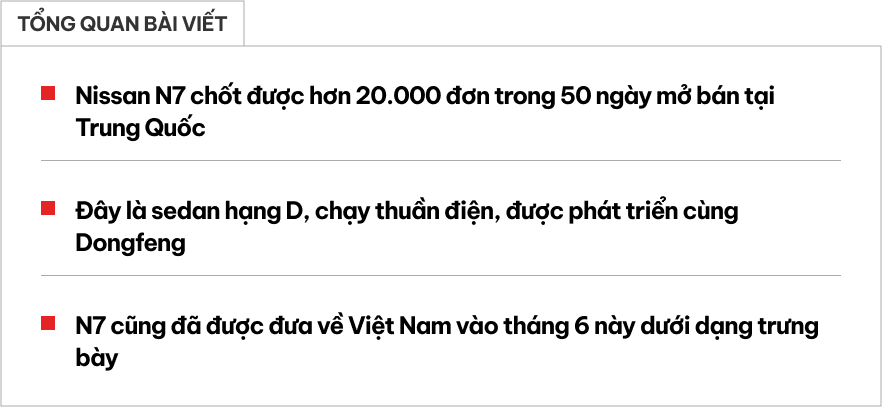 Nissan N7 vừa về Việt Nam 'cháy hàng' tại thị trường sát vách: Chốt trung bình 400 xe/ngày, giá quy đổi chỉ từ hơn 430 triệu đồng- Ảnh 1.