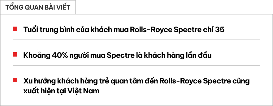 Chủ xe Rolls-Royce ngày càng trẻ: Đại gia Việt cũng không ngoại lệ, có người 35 tuổi đã sở hữu Spectre- Ảnh 1. Chủ xe Rolls-Royce ngày càng trẻ: Đại gia Việt cũng không ngoại lệ, có người 35 tuổi đã sở hữu Spectre- Ảnh 1.