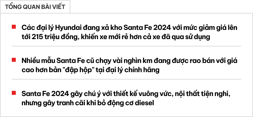 Ngược đời xe cũ đắt hơn xe mới: Đại lý xả kho giảm giá 200 triệu, Hyundai Santa Fe ‘lướt’ bị dồn vào thế khó, bản Prestige chạy 9.000 km đắt hơn bản Calligraphy Turbo ‘đập hộp’- Ảnh 1. Ngược đời xe cũ đắt hơn xe mới: Đại lý xả kho giảm giá 200 triệu, Hyundai Santa Fe ‘lướt’ bị dồn vào thế khó, bản Prestige chạy 9.000 km đắt hơn bản Calligraphy Turbo ‘đập hộp’- Ảnh 1.