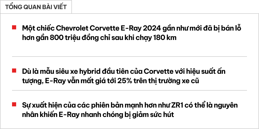 Chevrolet Corvette bản hybrid hiệu suất cao khiến bao người 'chưng hửng' về độ mất giá: Vừa chạy 180km đã 'bay' gần 800 triệu đồng- Ảnh 1. Chevrolet Corvette bản hybrid hiệu suất cao khiến bao người 'chưng hửng' về độ mất giá: Vừa chạy 180km đã 'bay' gần 800 triệu đồng- Ảnh 1.