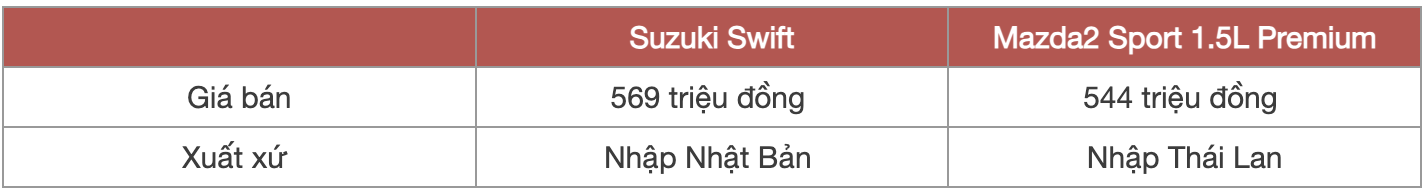 Chọn Suzuki Swift hay Mazda2 cho chị em với mức chênh 25 triệu đồng, bảng này sẽ giúp bạn tham khảo để dễ đưa ra quyết định- Ảnh 18. Chọn Suzuki Swift hay Mazda2 cho chị em với mức chênh 25 triệu đồng, bảng này sẽ giúp bạn tham khảo để dễ đưa ra quyết định- Ảnh 18.