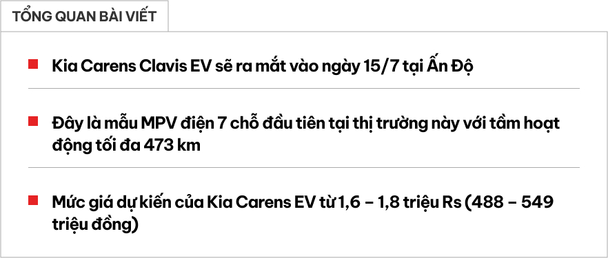 Kia Carens 2025 bản điện chốt ra mắt tháng sau, nếu giống Creta có thể chạy gần 480km/sạc, sạc nhanh 10-80% trong 1 tiếng- Ảnh 1. Kia Carens 2025 bản điện chốt ra mắt tháng sau, nếu giống Creta có thể chạy gần 480km/sạc, sạc nhanh 10-80% trong 1 tiếng- Ảnh 1.