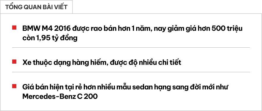 Hàng hiếm BMW M4 hạ giá hơn nửa tỷ đồng sau 1 năm rao bán: Giá tiệm cận 320i 'đập hộp', đã độ lại nhiều chi tiết- Ảnh 1. Hàng hiếm BMW M4 hạ giá hơn nửa tỷ đồng sau 1 năm rao bán: Giá tiệm cận 320i 'đập hộp', đã độ lại nhiều chi tiết- Ảnh 1.