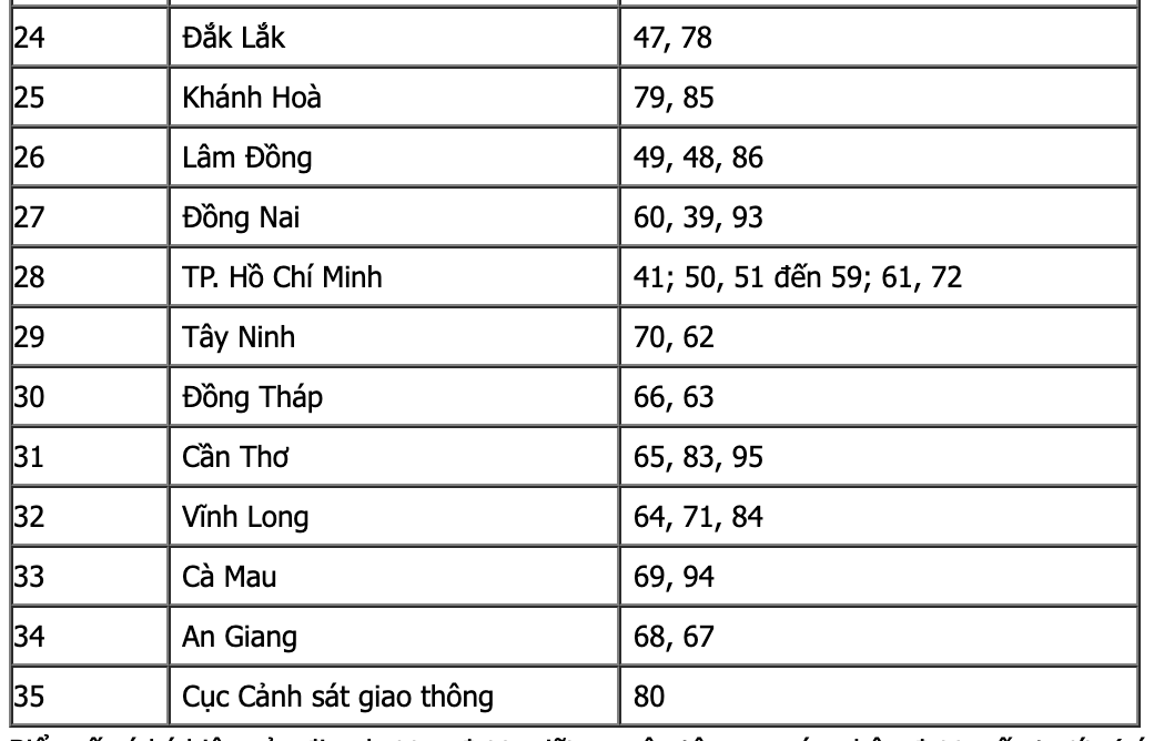 Chính thức: Danh sách biển số xe 34 tỉnh, thành phố sau sáp nhập, có 1 tỉnh rất đặc biệt- Ảnh 2. Chính thức: Danh sách biển số xe 34 tỉnh, thành phố sau sáp nhập, có 1 tỉnh rất đặc biệt- Ảnh 2.