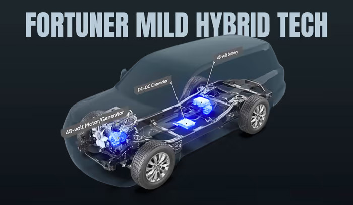 Bóc tách Toyota Fortuner hybrid để biết vận hành thế nào, có tiết kiệm nhiều nhiên liệu để cạnh tranh hơn với Everest, Pajero Sport không- Ảnh 3.