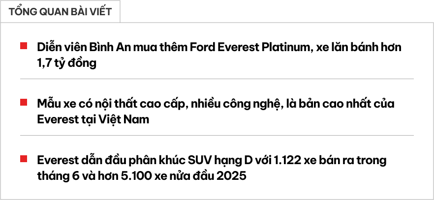 Diễn viên Bình An sắm Ford Everest dù đã dùng đủ 'Bim Mẹc', vừa nhận xe đã 'độ' ngay một chi tiết kiểu Raptor- Ảnh 1.