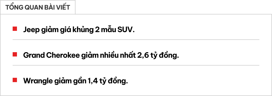 Đại lý Jeep giảm giá 'khủng': Nhiều nhất lên tới 2,6 tỷ đồng, ít nhất cũng đủ mua 2 chiếc Mazda CX-5- Ảnh 1.