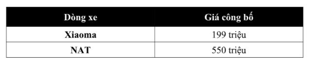 Showroom ô tô điện Bestune đầu tiên do THAI HUNG CORP phân phối chính thức ra mắt tại Việt Nam- Ảnh 4. Showroom ô tô điện Bestune đầu tiên do THAI HUNG CORP phân phối chính thức ra mắt tại Việt Nam- Ảnh 4.