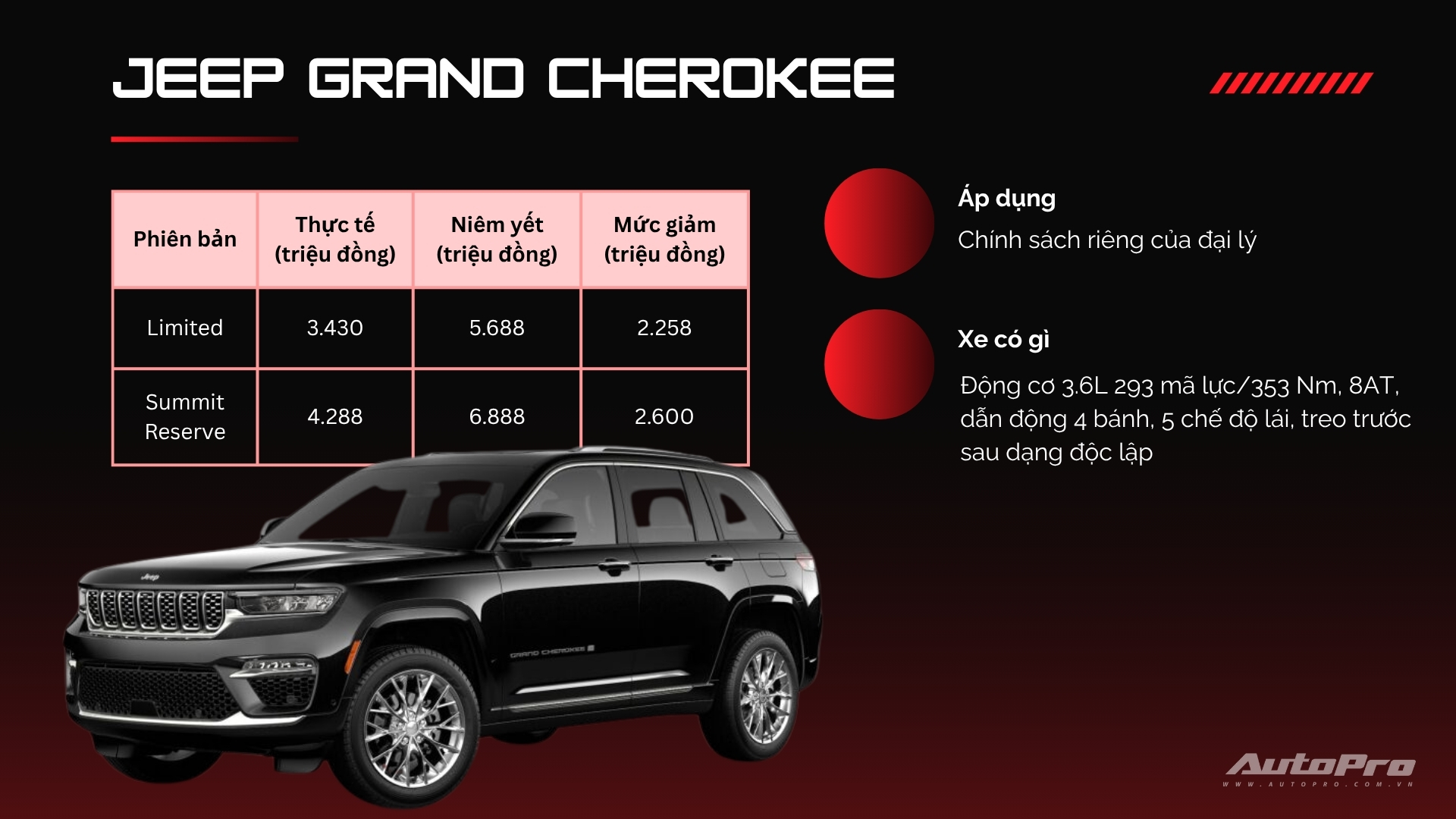 Loạt ô tô đang giảm giá mạnh tại Việt Nam: Phần lớn là SUV 5-7 chỗ, có mẫu giảm tới cả tỷ đồng- Ảnh 4. Loạt ô tô đang giảm giá mạnh tại Việt Nam: Phần lớn là SUV 5-7 chỗ, có mẫu giảm tới cả tỷ đồng- Ảnh 4.