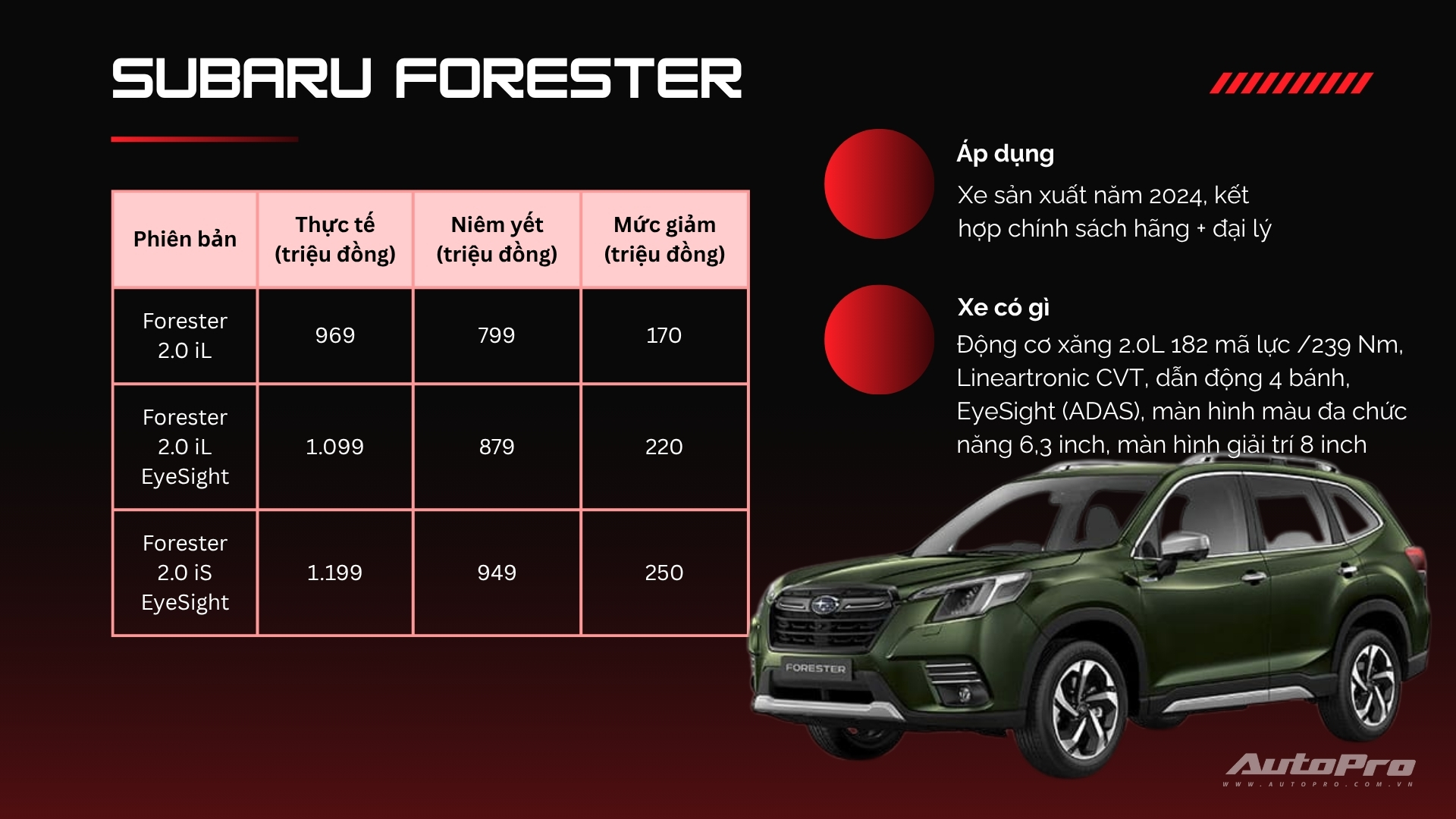 Loạt ô tô đang giảm giá mạnh tại Việt Nam: Phần lớn là SUV 5-7 chỗ, có mẫu giảm tới cả tỷ đồng- Ảnh 6. Loạt ô tô đang giảm giá mạnh tại Việt Nam: Phần lớn là SUV 5-7 chỗ, có mẫu giảm tới cả tỷ đồng- Ảnh 6.