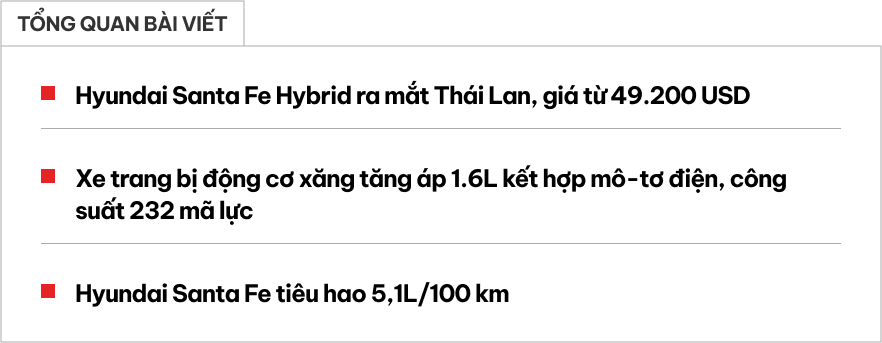 Hyundai Santa Fe hybrid ra mắt ĐNÁ: Giá quy đổi từ 1,37 tỷ đồng, ăn xăng 5,1 lít/100 km, về Việt Nam sẽ tăng sức cạnh tranh trước CR-V- Ảnh 1. Hyundai Santa Fe hybrid ra mắt ĐNÁ: Giá quy đổi từ 1,37 tỷ đồng, ăn xăng 5,1 lít/100 km, về Việt Nam sẽ tăng sức cạnh tranh trước CR-V- Ảnh 1.