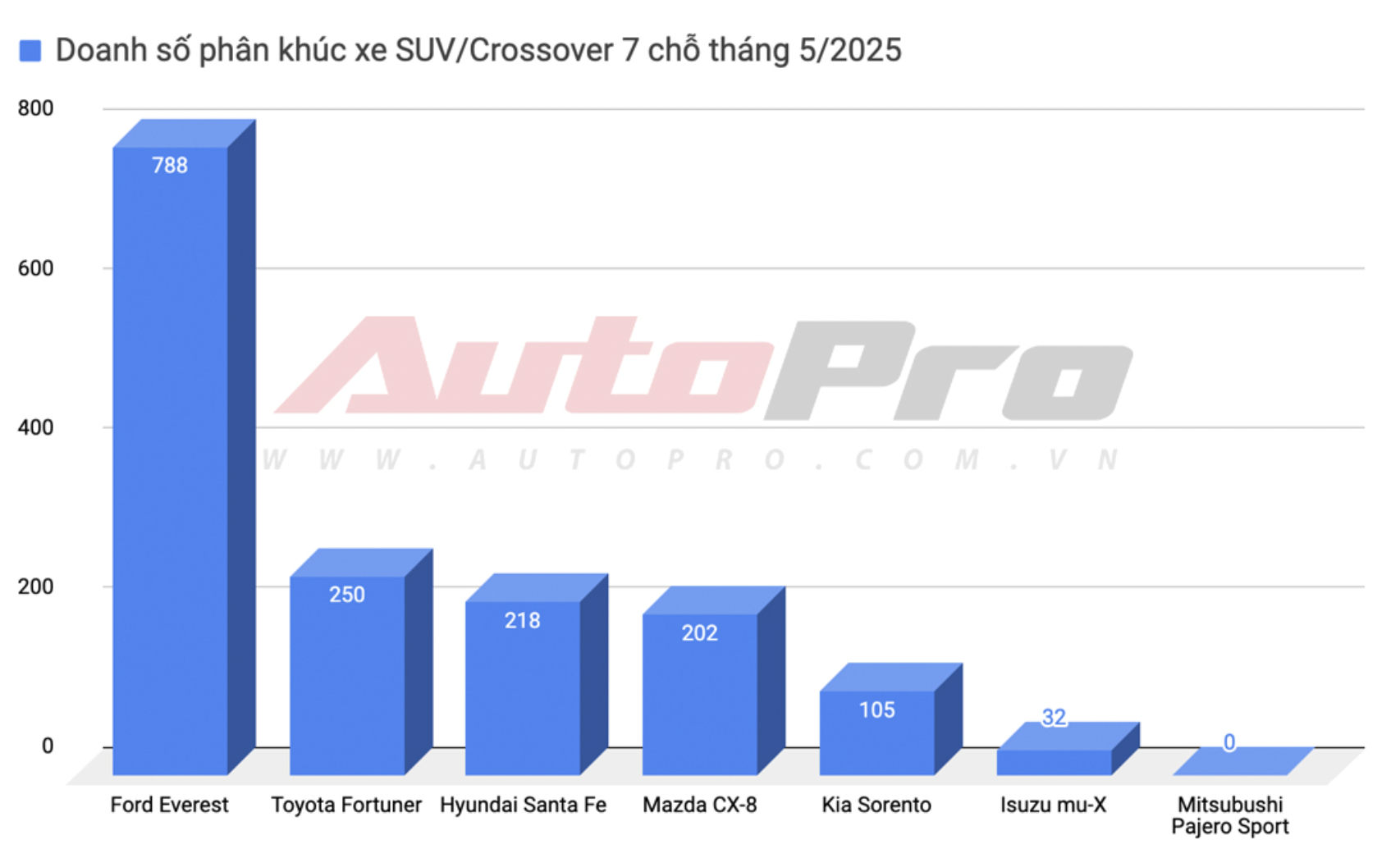 Isuzu mu-X giảm giá sốc xuống còn 875 triệu đồng, rẻ ngang SUV hạng C, hợp với người dùng không 'kén mã'- Ảnh 5.