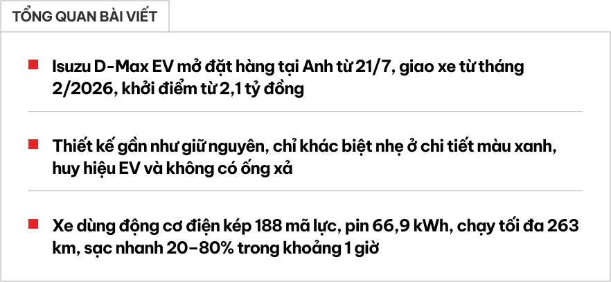 Isuzu D-Max bản điện chốt giá dễ gây giật mình: Đắt gấp rưỡi bản máy dầu nhưng chỉ chạy được hơn 260km/sạc- Ảnh 1. Isuzu D-Max bản điện chốt giá dễ gây giật mình: Đắt gấp rưỡi bản máy dầu nhưng chỉ chạy được hơn 260km/sạc- Ảnh 1.