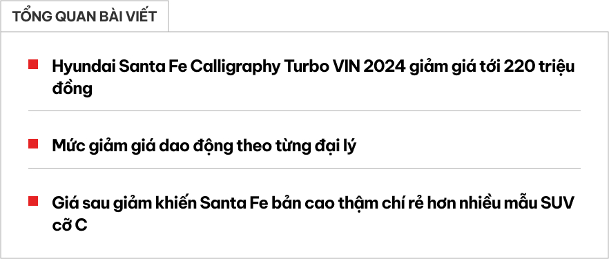 Giá Hyundai Santa Fe tiếp tục ‘dò đáy’: Bản ‘full’ giảm 220 triệu đồng, giá thấp hơn CUV hạng C nhưng người mua phải đánh đổi 1 thứ- Ảnh 1.