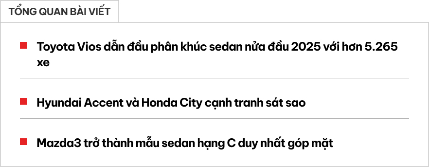 Tại Việt Nam, sedan ngày càng kén khách nhưng đây là những mẫu mà nhiều xe gầm cao cũng phải 'nể' về doanh số- Ảnh 1. Tại Việt Nam, sedan ngày càng kén khách nhưng đây là những mẫu mà nhiều xe gầm cao cũng phải 'nể' về doanh số- Ảnh 1.