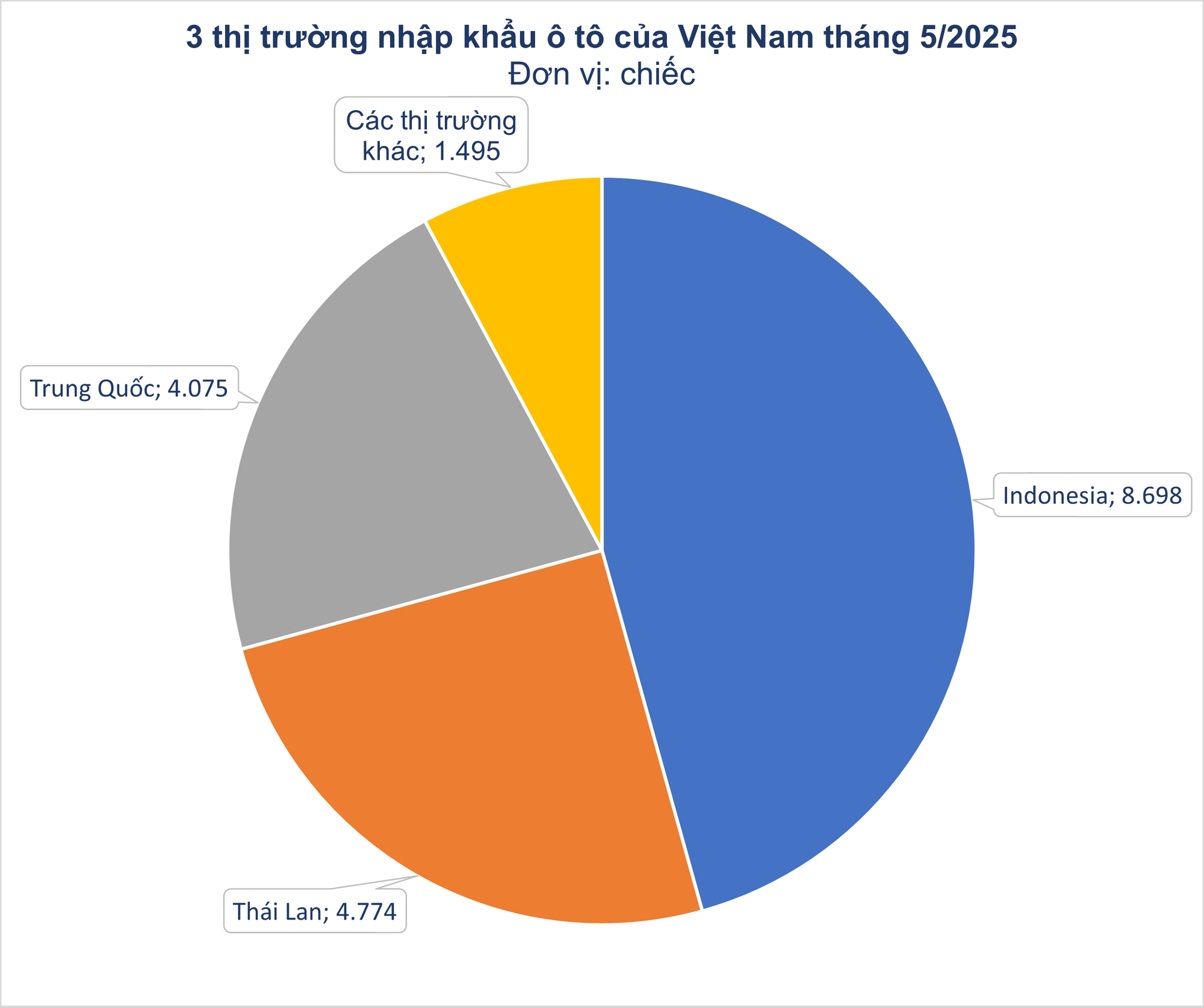 Giá rẻ cùng thuế nhập khẩu 0%, ô tô từ Đông Nam Á ồ ạt đổ bộ Việt Nam- Ảnh 2. Giá rẻ cùng thuế nhập khẩu 0%, ô tô từ Đông Nam Á ồ ạt đổ bộ Việt Nam- Ảnh 2.