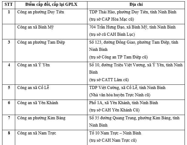 Thông báo quan trọng liên quan đến giấy phép lái xe, người dân Thanh Hóa, Ninh Bình, Phú Thọ... cần đặc biệt chú ý- Ảnh 2.