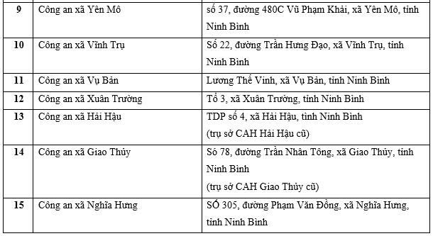 Thông báo quan trọng liên quan đến giấy phép lái xe, người dân Thanh Hóa, Ninh Bình, Phú Thọ... cần đặc biệt chú ý- Ảnh 3.