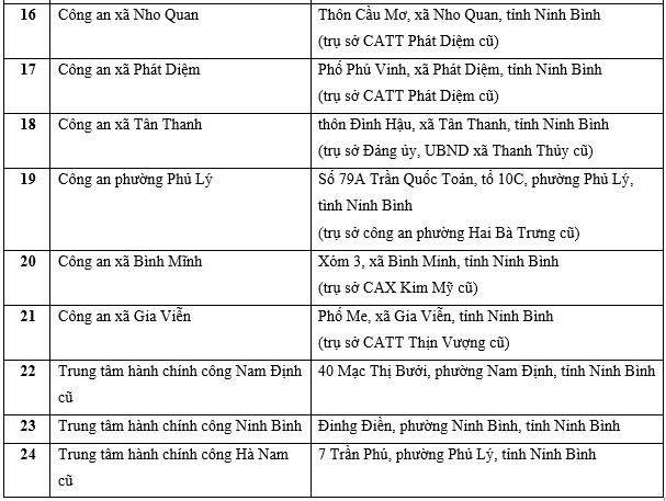 Thông báo quan trọng liên quan đến giấy phép lái xe, người dân Thanh Hóa, Ninh Bình, Phú Thọ... cần đặc biệt chú ý- Ảnh 4.