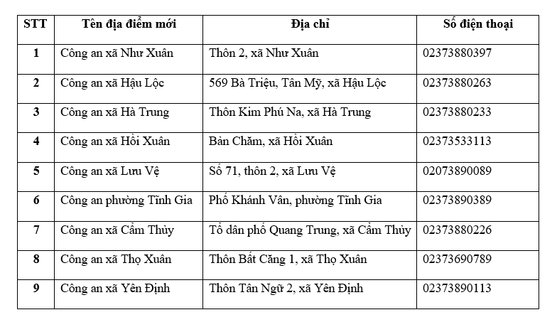 Thông báo quan trọng liên quan đến giấy phép lái xe, người dân Thanh Hóa, Ninh Bình, Phú Thọ... cần đặc biệt chú ý- Ảnh 1.