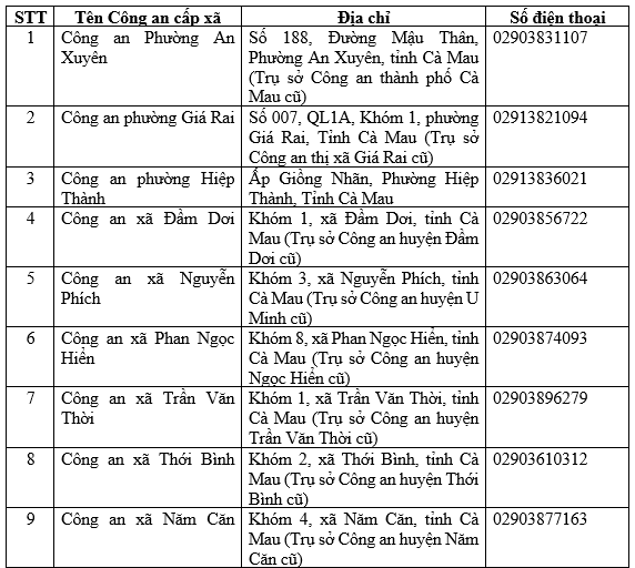 Thông báo quan trọng liên quan đến giấy phép lái xe, người dân Thanh Hóa, Ninh Bình, Phú Thọ... cần đặc biệt chú ý- Ảnh 7.