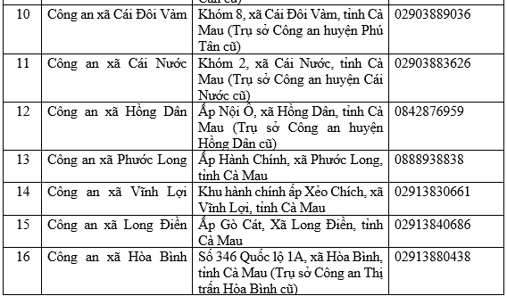 Thông báo quan trọng liên quan đến giấy phép lái xe, người dân Thanh Hóa, Ninh Bình, Phú Thọ... cần đặc biệt chú ý- Ảnh 8.