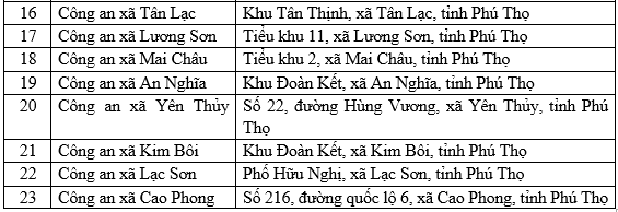 Thông báo quan trọng liên quan đến giấy phép lái xe, người dân Thanh Hóa, Ninh Bình, Phú Thọ... cần đặc biệt chú ý- Ảnh 6.