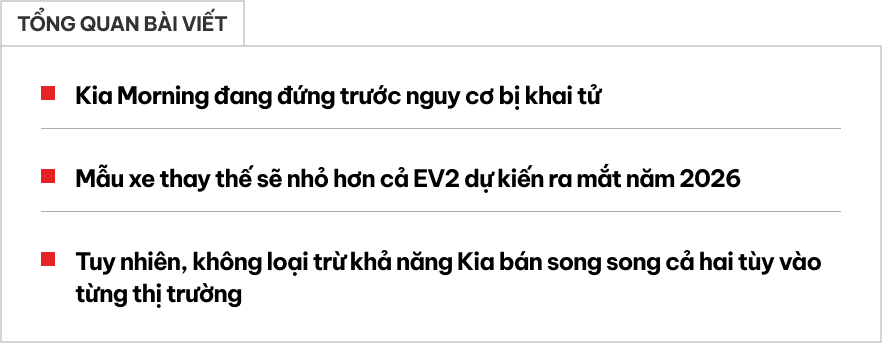 Kia Morning đứng trước nguy cơ 'khai tử': Bị thay thế bằng xe điện ngang cỡ, giá kỳ vọng hơn 600 triệu đồng, dự kiến ra mắt 2028- Ảnh 1. Kia Morning đứng trước nguy cơ 'khai tử': Bị thay thế bằng xe điện ngang cỡ, giá kỳ vọng hơn 600 triệu đồng, dự kiến ra mắt 2028- Ảnh 1.