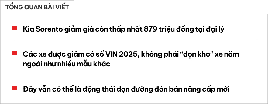 Kia Sorento giảm giá còn từ 879 triệu đồng tại đại lý, đua giá với Santa Fe nhưng VIN 2025- Ảnh 1. Kia Sorento giảm giá còn từ 879 triệu đồng tại đại lý, đua giá với Santa Fe nhưng VIN 2025- Ảnh 1.