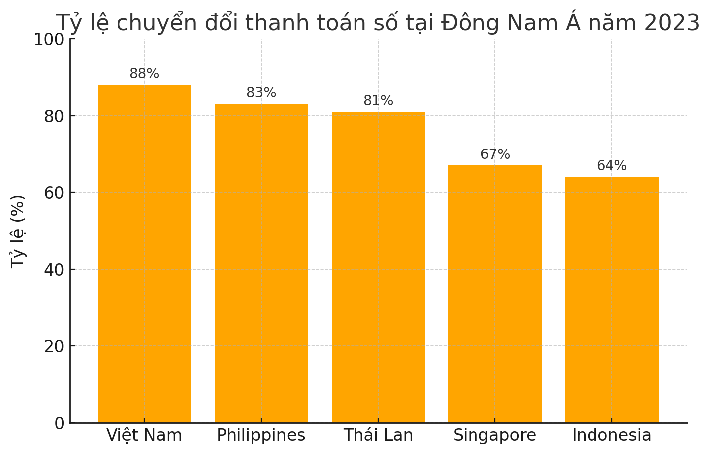 MB Bank, Techcombank, Vietcombank... đẩy mạnh "super app": Cuộc chơi mới đe dọa app chi tiêu- Ảnh 2.