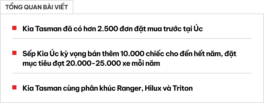 Kia Tasman chốt hơn 2.500 đơn mua sớm tại một thị trường chuộng Ranger giống Việt Nam, dễ vượt Triton và Navara nếu duy trì độ hot- Ảnh 1. Kia Tasman chốt hơn 2.500 đơn mua sớm tại một thị trường chuộng Ranger giống Việt Nam, dễ vượt Triton và Navara nếu duy trì độ hot- Ảnh 1.