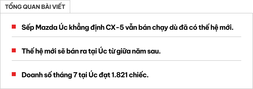 Mazda CX-5 sẽ không giảm doanh số dù sắp có bản mới, thậm chí ai đang lưỡng lự còn chốt nhanh hơn, hãng tiết lộ lý do chắc nịch- Ảnh 1. Mazda CX-5 sẽ không giảm doanh số dù sắp có bản mới, thậm chí ai đang lưỡng lự còn chốt nhanh hơn, hãng tiết lộ lý do chắc nịch- Ảnh 1.