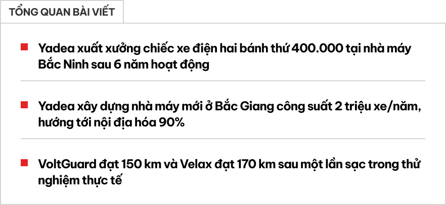 Yadea xuất xưởng chiếc xe điện thứ 400.000 ở Việt Nam, thử nghiệm thực tế cho kết quả bất ngờ- Ảnh 1. Yadea xuất xưởng chiếc xe điện thứ 400.000 ở Việt Nam, thử nghiệm thực tế cho kết quả bất ngờ- Ảnh 1.