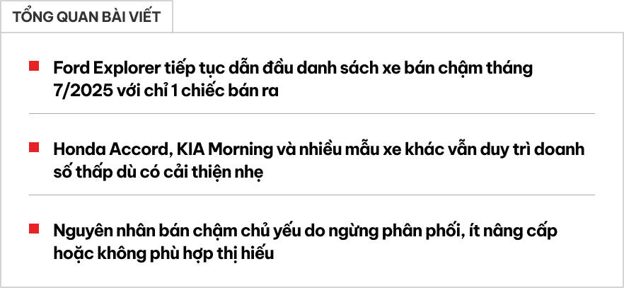 Top 10 ô tô bán ít nhất Việt Nam tháng 7/2025: Tổng doanh số 11 xe còn không bằng một phiên bản Toyota Corolla Cross- Ảnh 1. Top 10 ô tô bán ít nhất Việt Nam tháng 7/2025: Tổng doanh số 11 xe còn không bằng một phiên bản Toyota Corolla Cross- Ảnh 1.