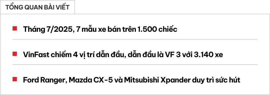 Người Việt đổ xô mua ô tô trước tháng Ngâu: 7 mẫu có doanh số hơn 1.500 xe/tháng, hơn một nửa là xe điện- Ảnh 1.