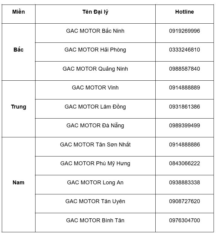 GAC MOTOR chơi lớn với ưu đ&atilde;i cực khủng cho 3 mẫu SUV v&agrave; MPV nh&acirc;n kỷ niệm 1 năm tại Việt Nam- Ảnh 1.