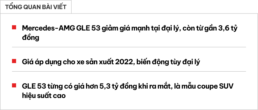Mercedes-AMG GLE 53 giảm giá ‘kịch sàn’ còn gần 3,6 tỷ tại đại lý: Rẻ hơn Land Cruiser cả tỷ đồng, người mua phải đánh đổi một điều- Ảnh 1.