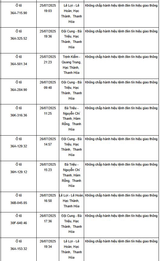 183 xe vượt đèn đỏ có biển số sau nhanh chóng nộp phạt nguội theo Nghị định 168- Ảnh 3.