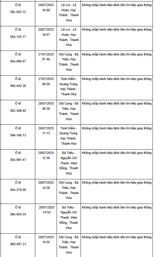 183 xe vượt đèn đỏ có biển số sau nhanh chóng nộp phạt nguội theo Nghị định 168- Ảnh 4.