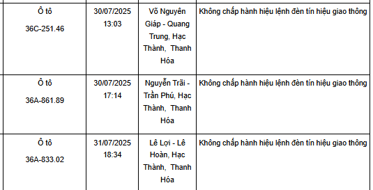 183 xe vượt đèn đỏ có biển số sau nhanh chóng nộp phạt nguội theo Nghị định 168- Ảnh 6.