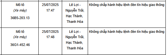 183 xe vượt đèn đỏ có biển số sau nhanh chóng nộp phạt nguội theo Nghị định 168- Ảnh 7.