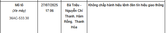 183 xe vượt đèn đỏ có biển số sau nhanh chóng nộp phạt nguội theo Nghị định 168- Ảnh 8.