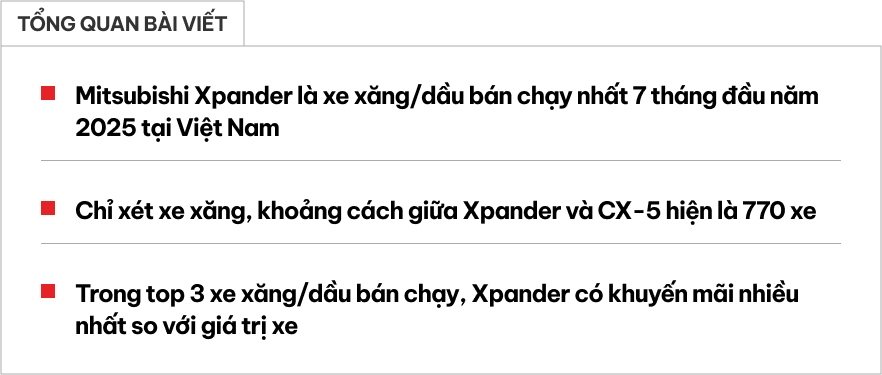 Cứ đà này, Mitsubishi Xpander dễ thành xe xăng bán chạy nhất Việt Nam năm nay: Doanh số đều, khuyến mãi liên tục với giá trị lớn- Ảnh 1. Cứ đà này, Mitsubishi Xpander dễ thành xe xăng bán chạy nhất Việt Nam năm nay: Doanh số đều, khuyến mãi liên tục với giá trị lớn- Ảnh 1.