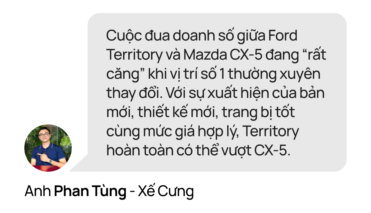 Ford Territory không đấu Mazda CX-5: ‘Khách biết mình cần gì và khách theo số đông là khác nhau’- Ảnh 33.