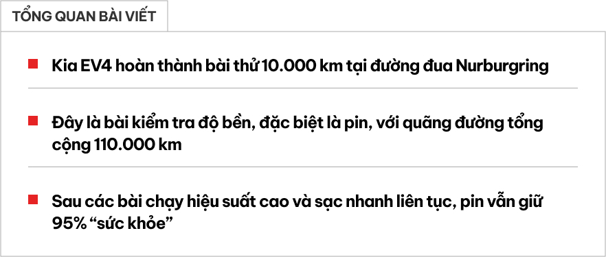 Xem Kia test pin xe điện mới thấy yên tâm nếu hãng bán ở Việt Nam: Bào 10.000km đường đua, sạc xả nhanh liên tục chỉ chai 5%- Ảnh 1. Xem Kia test pin xe điện mới thấy yên tâm nếu hãng bán ở Việt Nam: Bào 10.000km đường đua, sạc xả nhanh liên tục chỉ chai 5%- Ảnh 1.