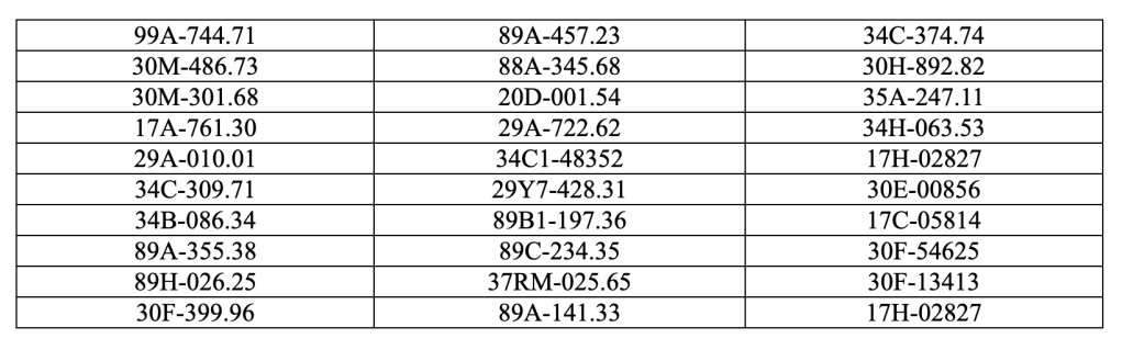 Loạt chủ xe có biển số sau nhanh chóng nộp phạt nguội theo Nghị định 168- Ảnh 2. Loạt chủ xe có biển số sau nhanh chóng nộp phạt nguội theo Nghị định 168- Ảnh 2.