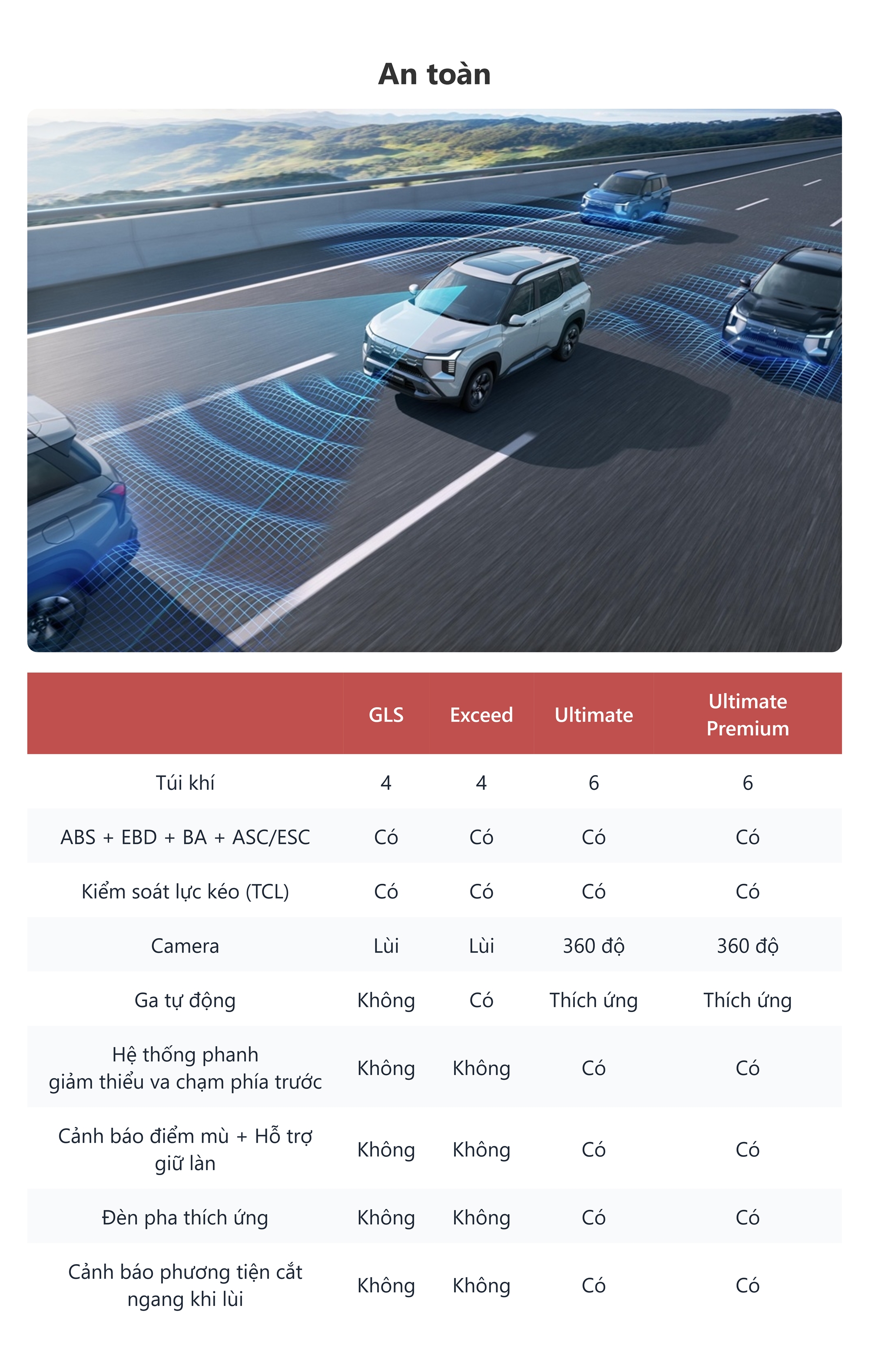 Bảng này sẽ cho biết bạn nhận được gì khi Mitsubishi Destinator về Việt Nam: Đi gia đình mua bản cao sẽ thêm tiện nghi cho người ngồi hàng sau- Ảnh 5. Bảng này sẽ cho biết bạn nhận được gì khi Mitsubishi Destinator về Việt Nam: Đi gia đình mua bản cao sẽ thêm tiện nghi cho người ngồi hàng sau- Ảnh 5.