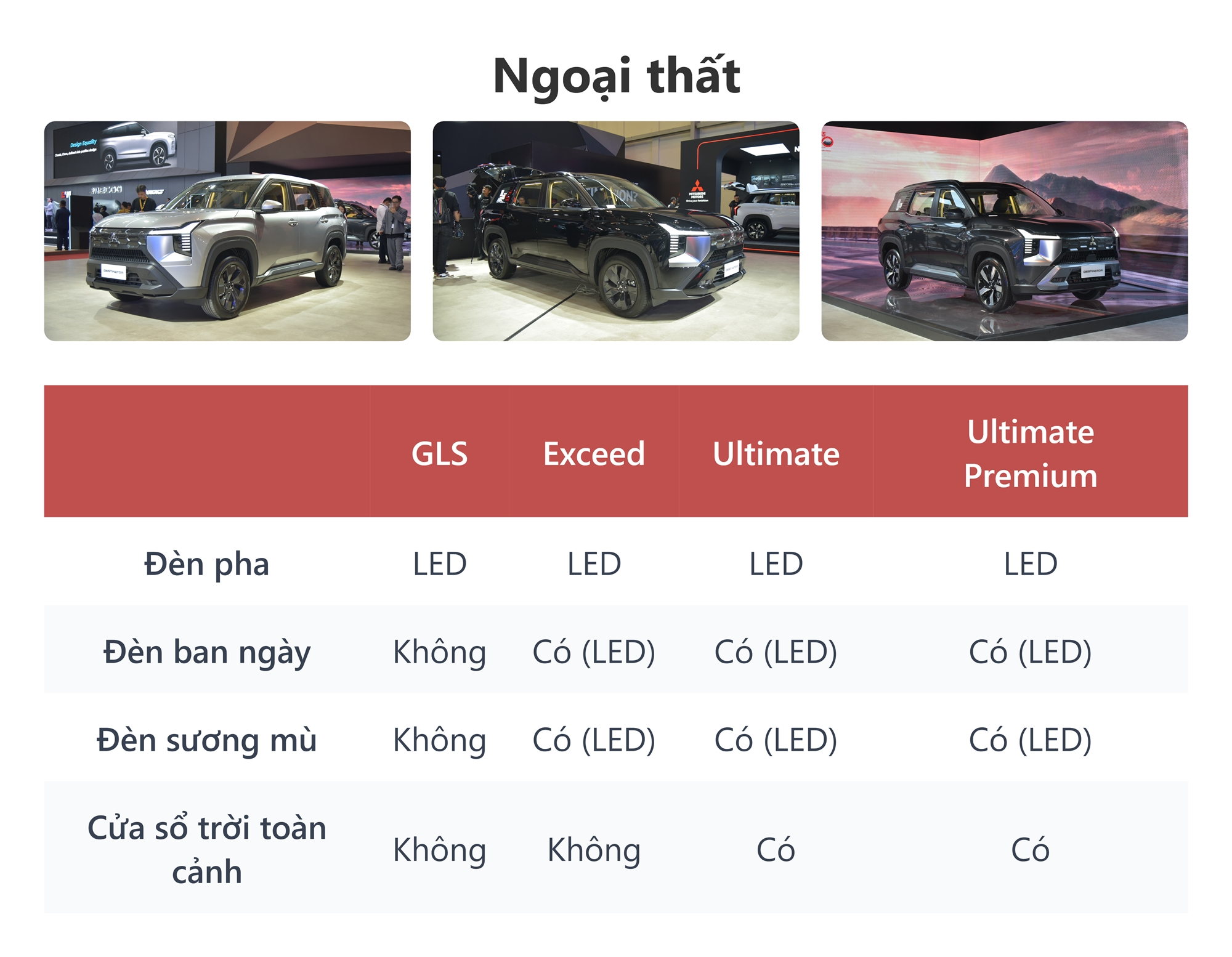 Bảng này sẽ cho biết bạn nhận được gì khi Mitsubishi Destinator về Việt Nam: Đi gia đình mua bản cao sẽ thêm tiện nghi cho người ngồi hàng sau- Ảnh 2. Bảng này sẽ cho biết bạn nhận được gì khi Mitsubishi Destinator về Việt Nam: Đi gia đình mua bản cao sẽ thêm tiện nghi cho người ngồi hàng sau- Ảnh 2.